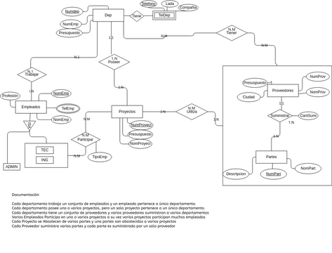 Practica 1 | Visual Paradigm User-Contributed Diagrams / Designs